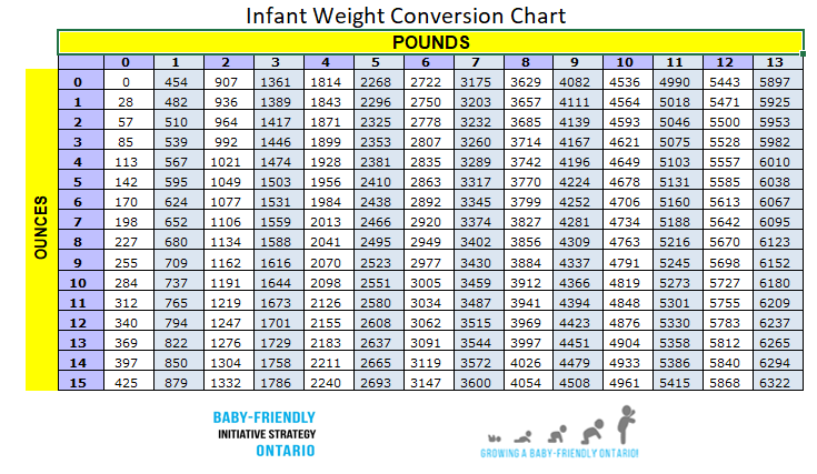 nhs-baby-weight-conversion-chart-nhs-baby-weight-conversion-chart